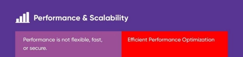 Performance & Scalability .NET Framework Vs .NET