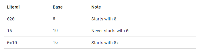 octal literals