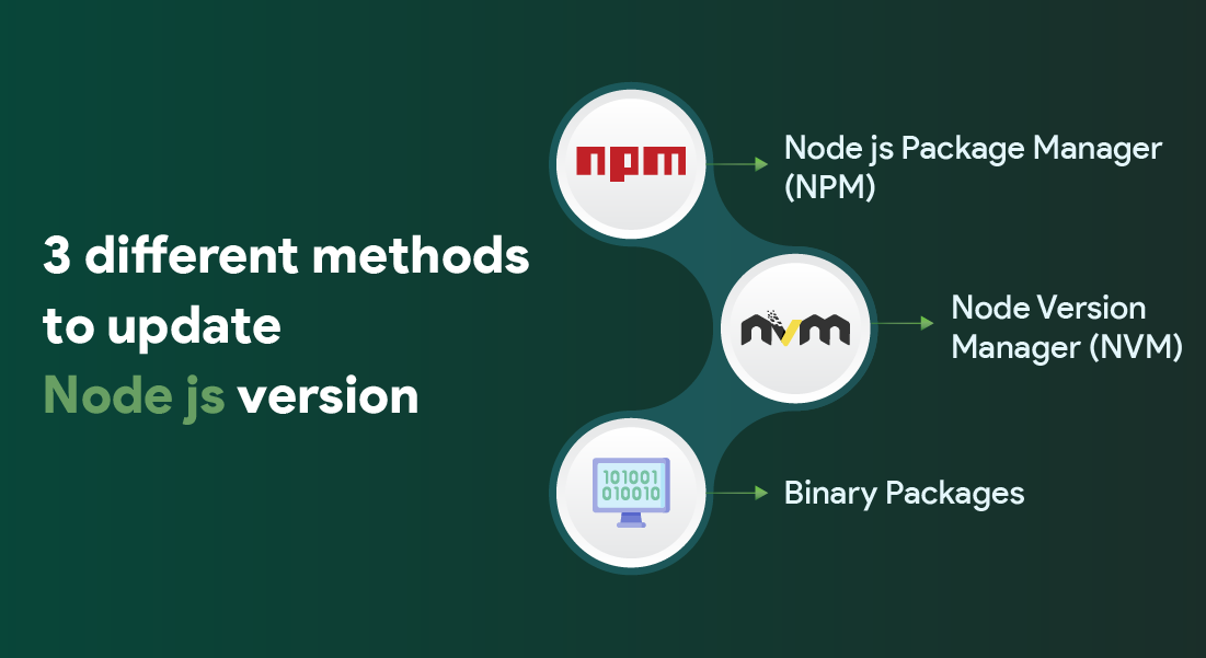 How to Update Node js Version?