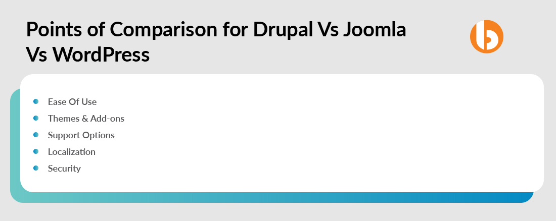 Points of Comparison for Drupal Vs Joomla Vs WordPress