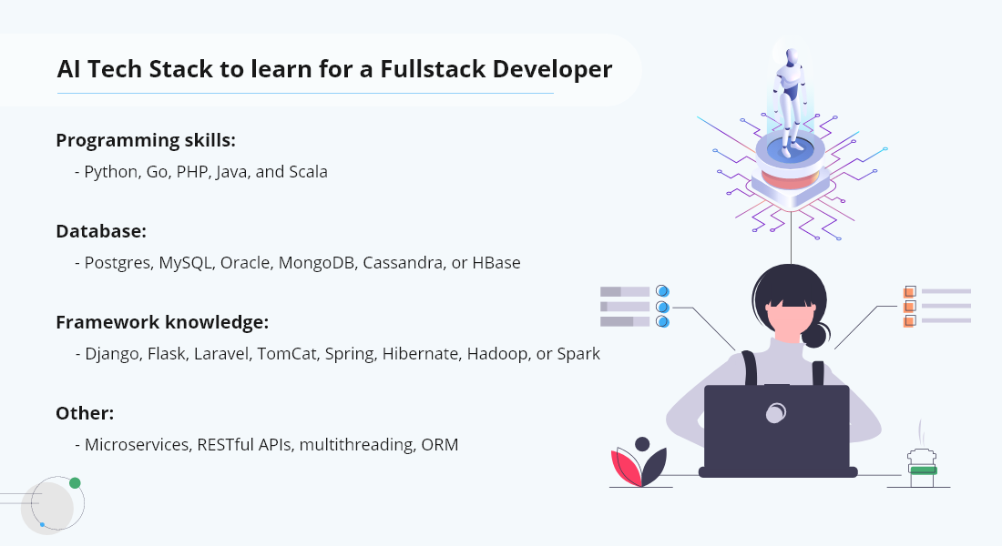 AI Tech Stack to learn for a Fullstack Developer