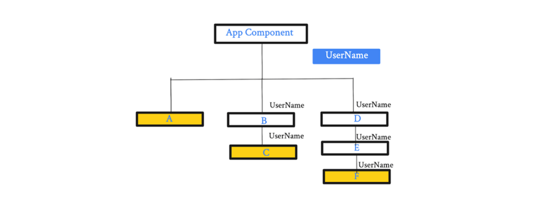 App component