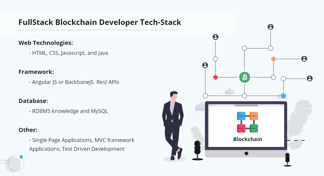 FullStack Blockchain Developer Tech-Stack