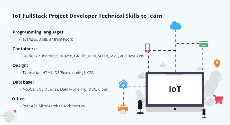 Top Trends in Full Stack Development Career - Entri Blog
