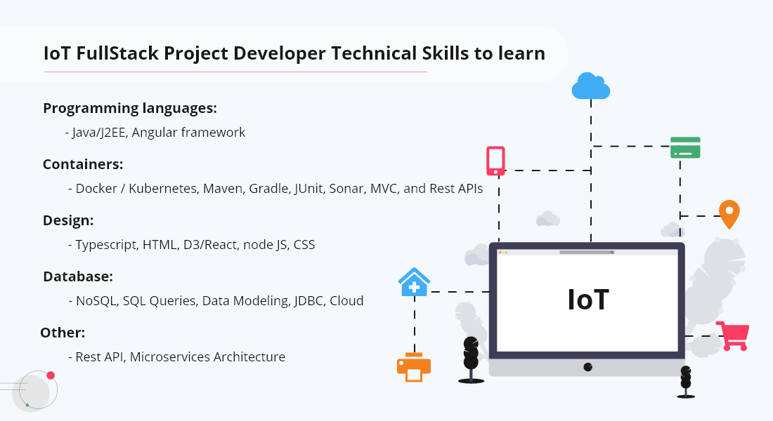 IoT FullStack Project Developer Technical Skills to learn