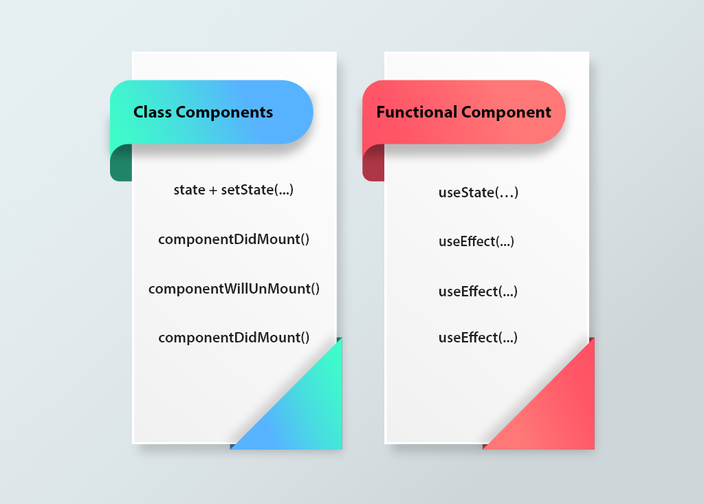 useState vs useEffect