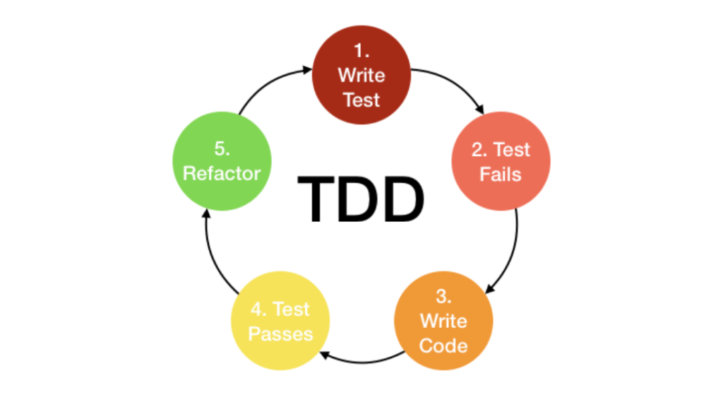 TDD