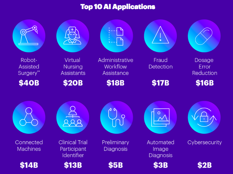 top AI applications for custom healthcare software development