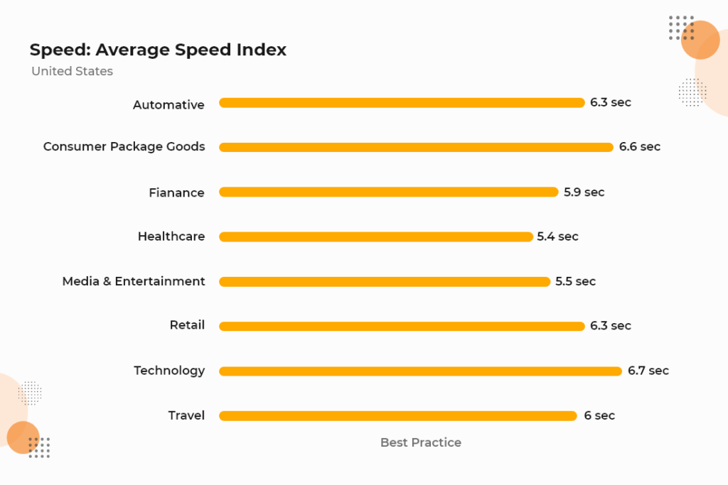 web pages for maximum speed and scalability.