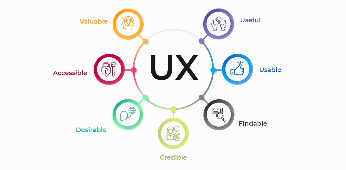 A Comprehensive Guide on Front end Developer Responsibilities and Duties