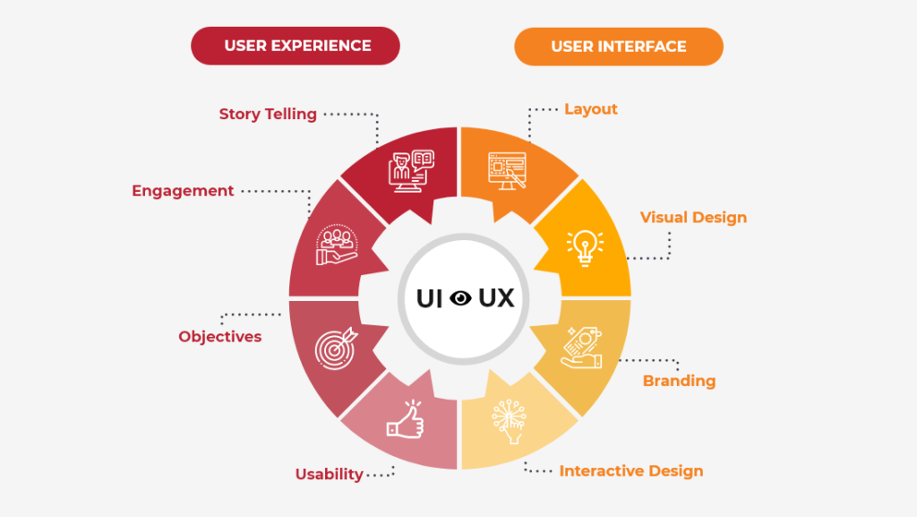 UI UX