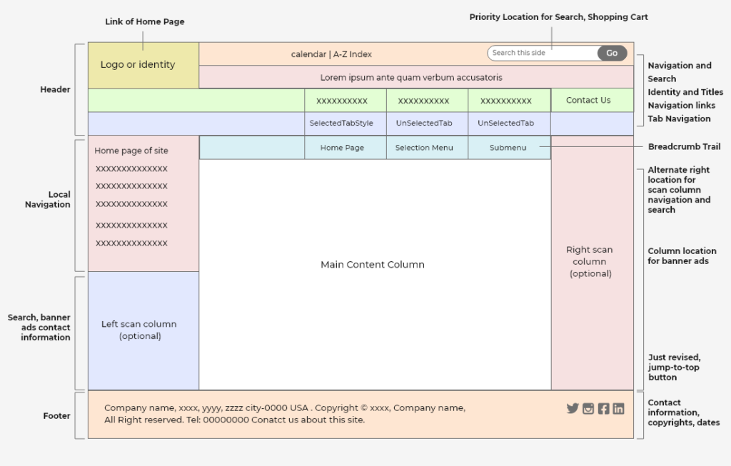 Structure and Design of Web Pages