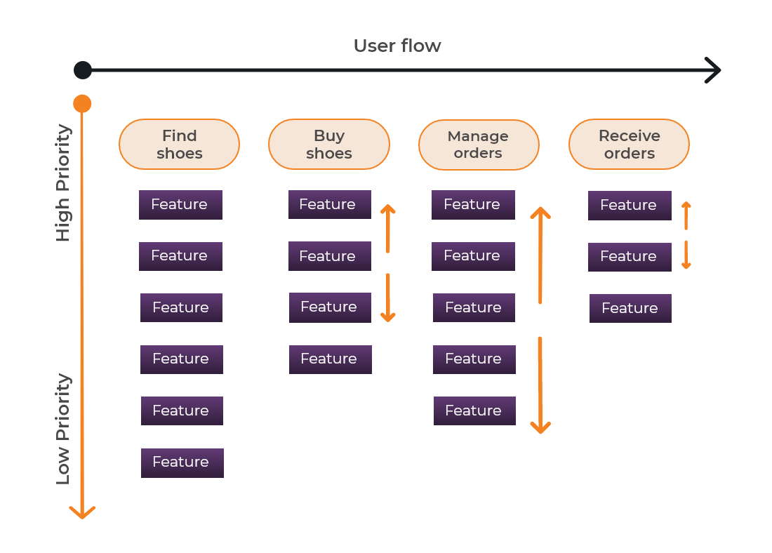 MVP features