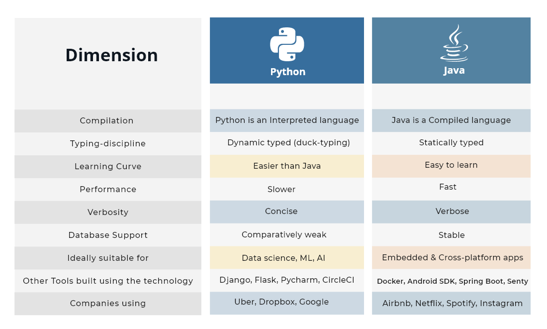 Java Vs Python: Which is Best for Enterprise Applications?