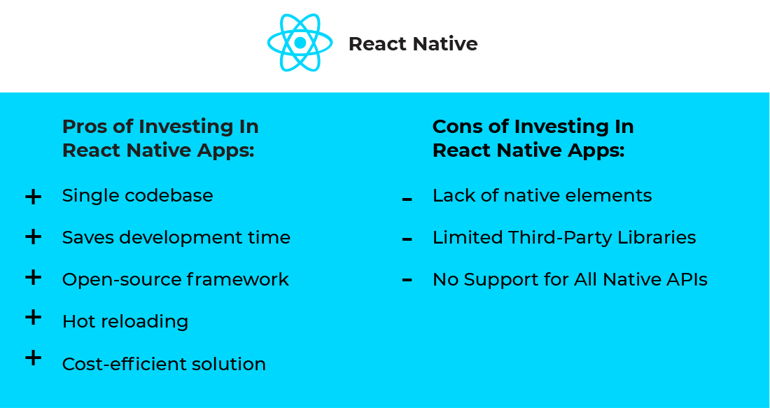 pros and cons of investing in React Native Apps