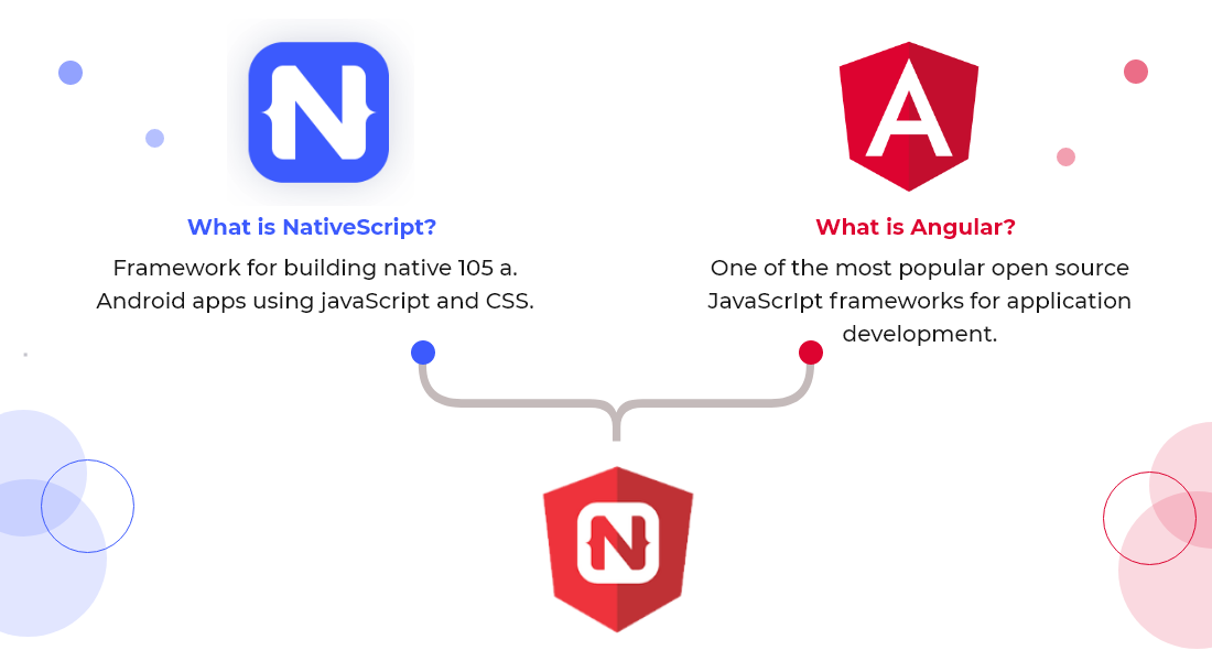 Combining Angular with Nativescript