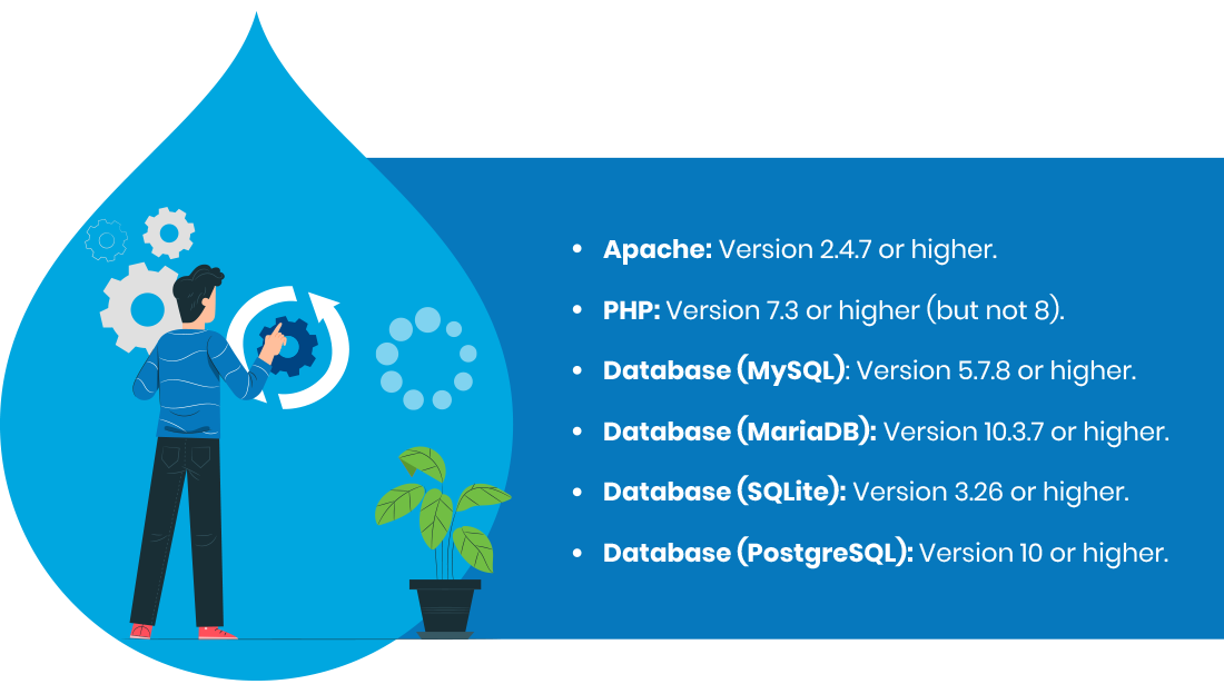  Drupal version 8 to version 9, 