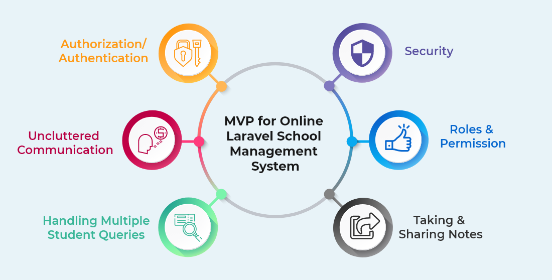 MVP for Online Laravel School Management System