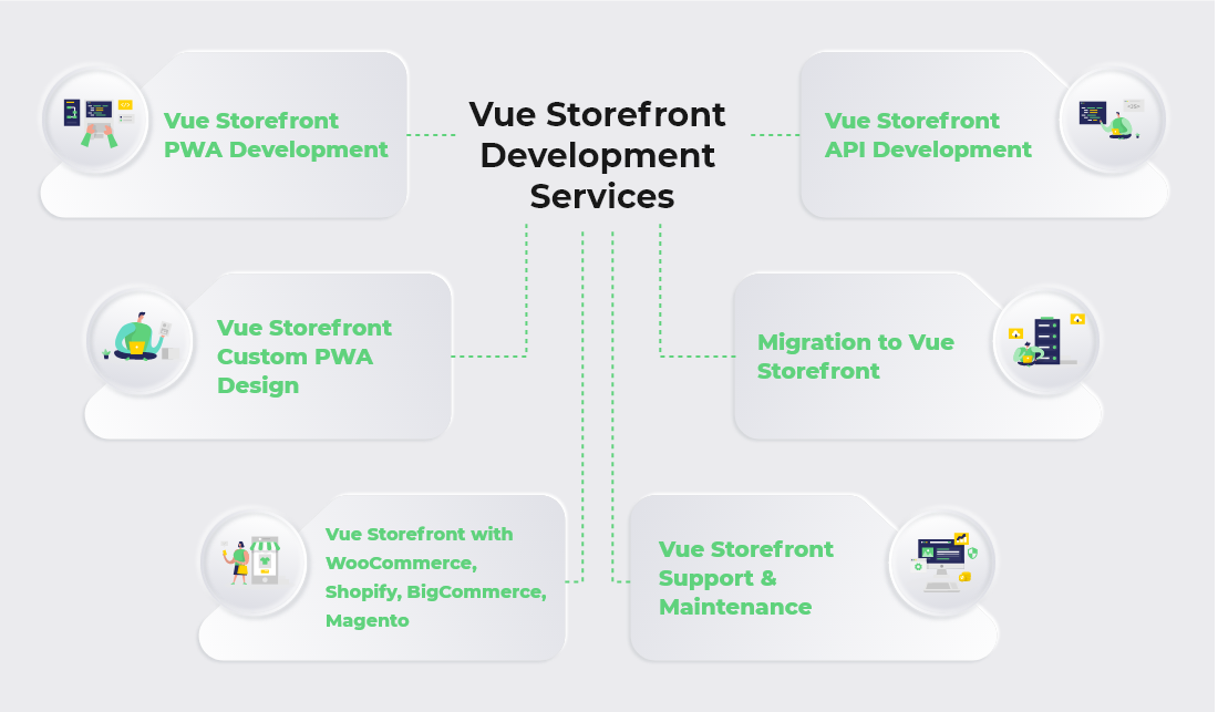 Explore Vue Storefront For eCommerce: A Robust Headless PWA