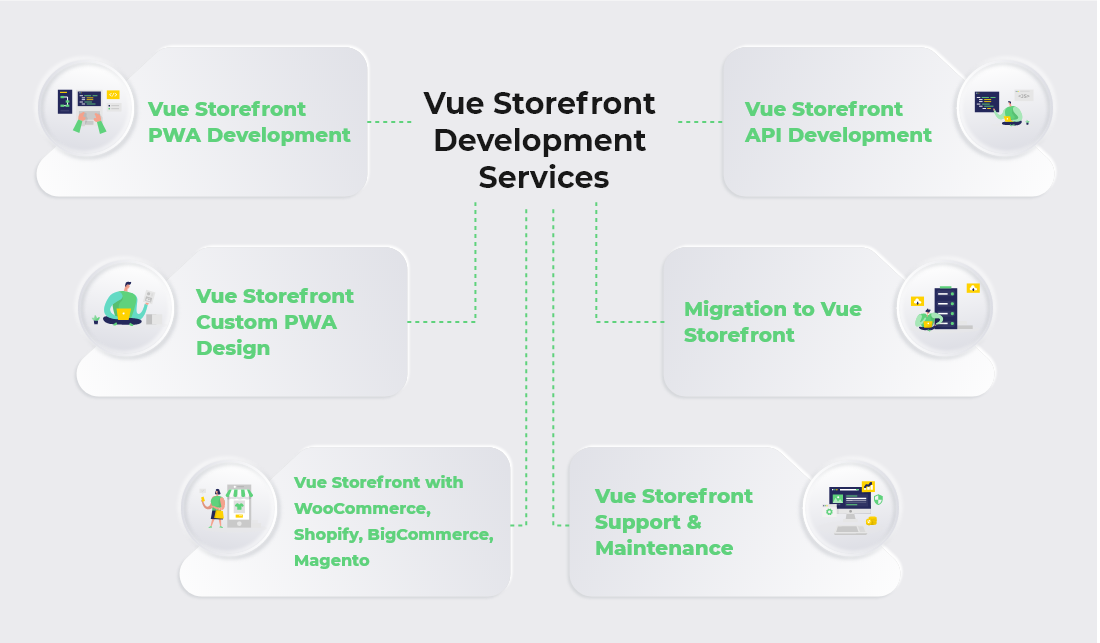 Vue Storefront Development Services