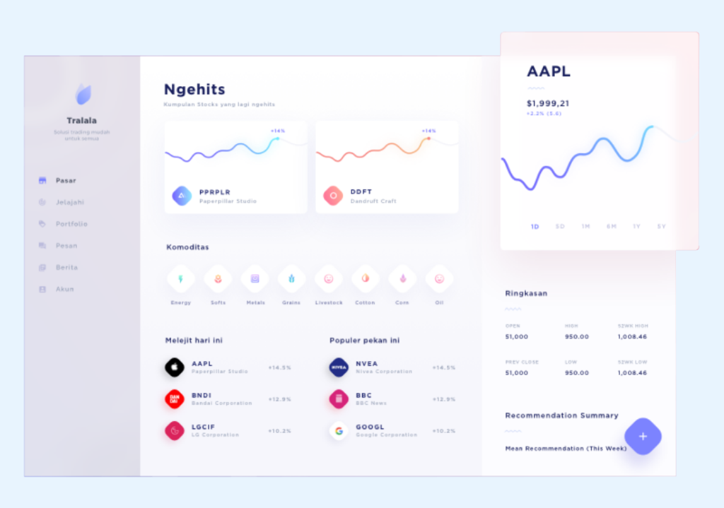 Why Use ReactJS for Dashboards and Data Visualization?