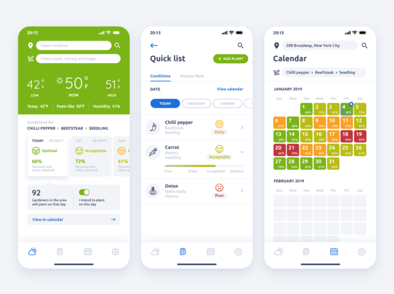Why Use ReactJS for Dashboards and Data Visualization?