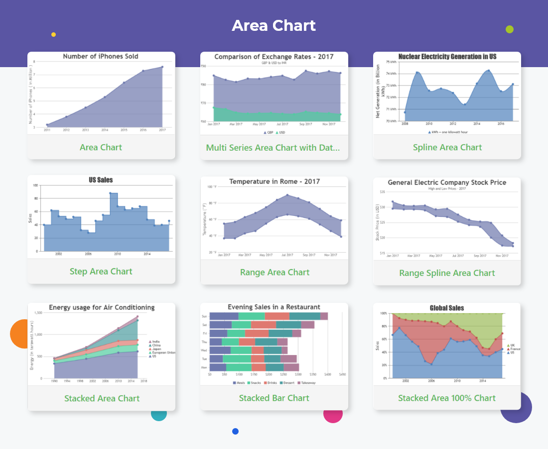 Why Use ReactJS for Dashboards and Data Visualization?
