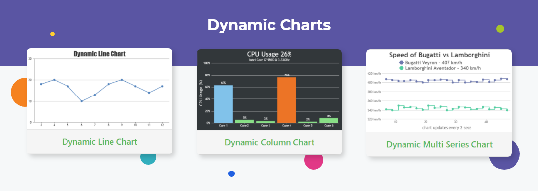 Why Use ReactJS for Dashboards and Data Visualization?