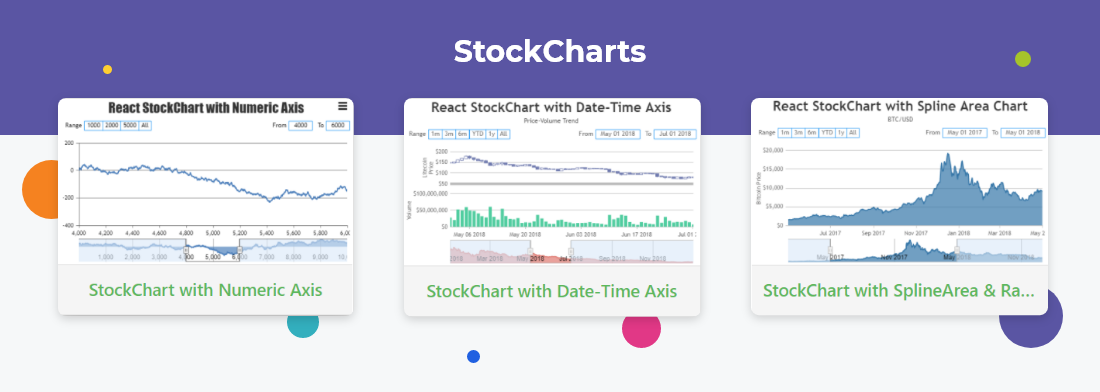 StockCharts