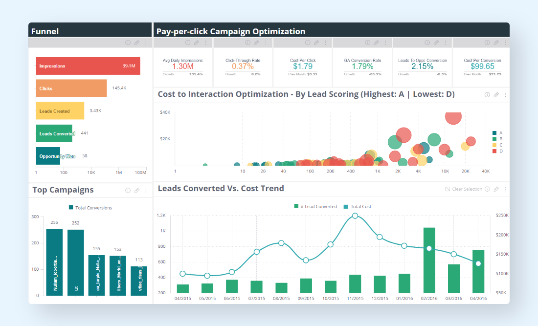 Marketing KPI Dashboard