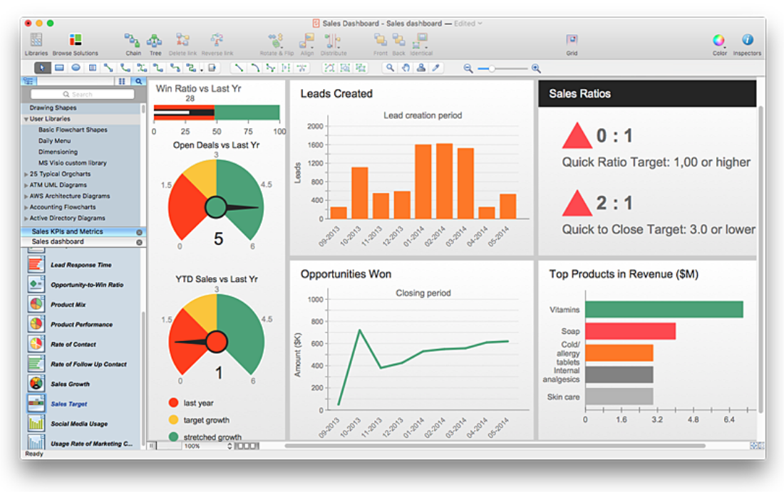 Sales Dashboard