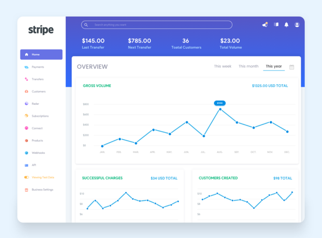 Stripe Dashboard