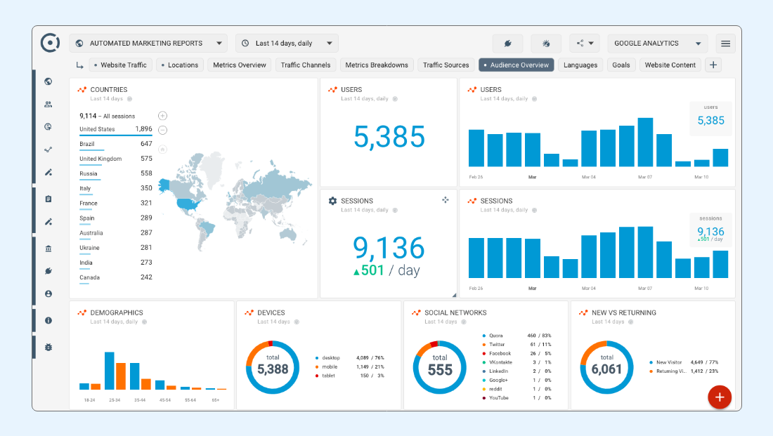 Web Audience Dashboard