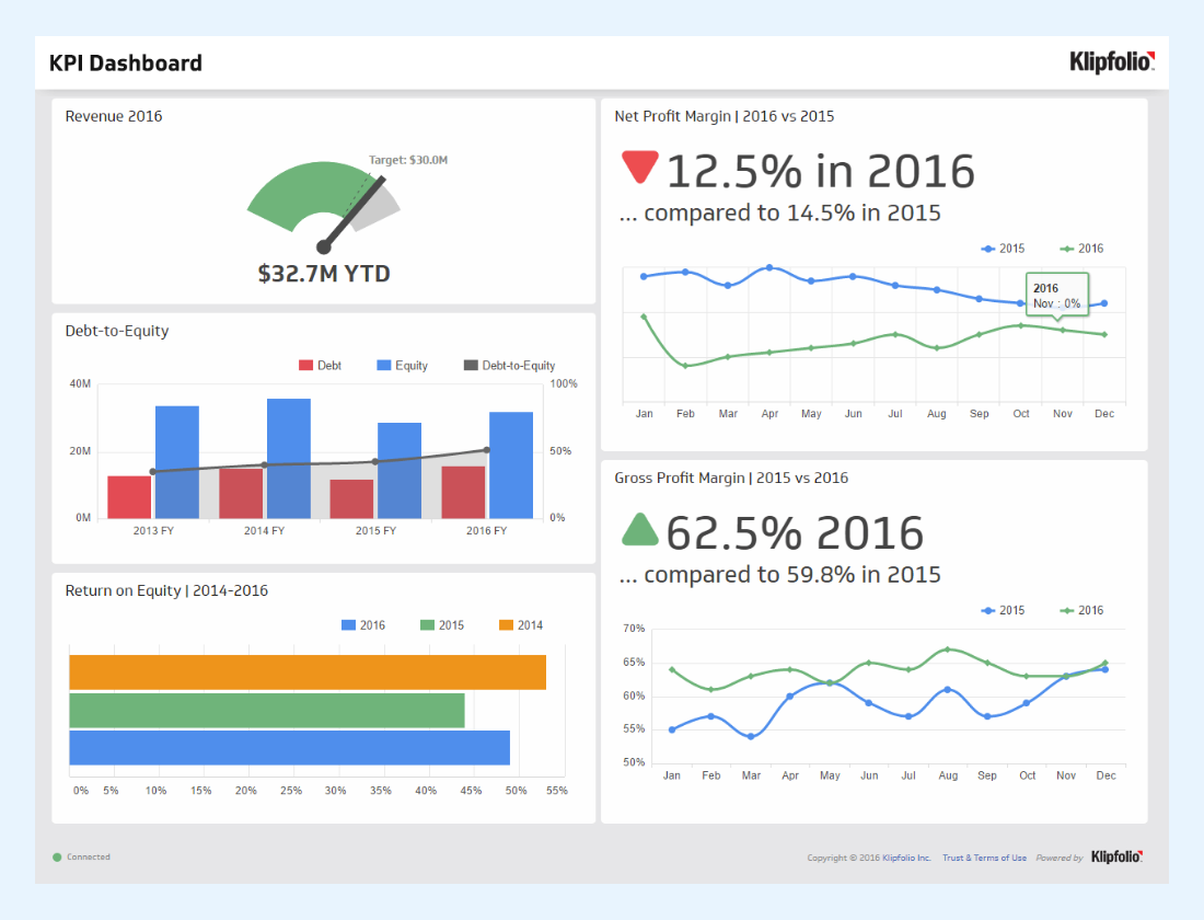 Executive Dashboards