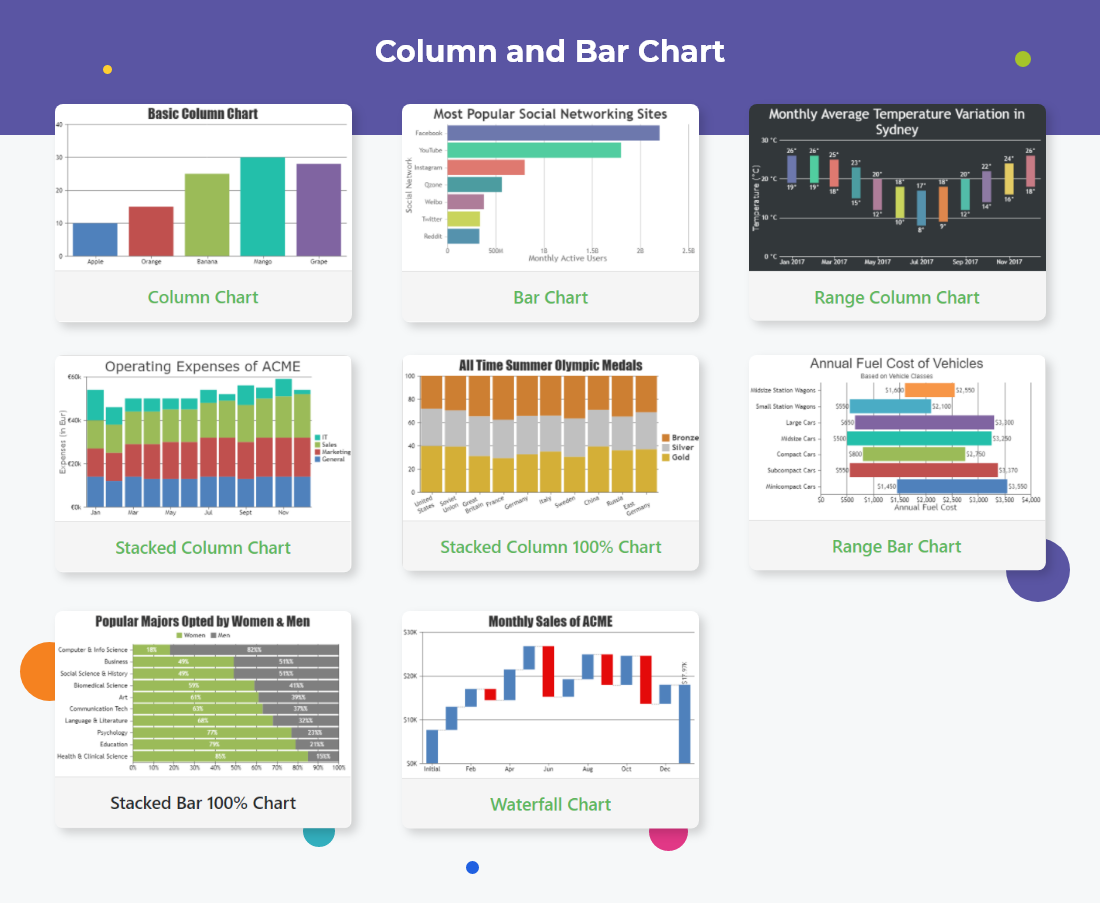 Column and Bar Chart