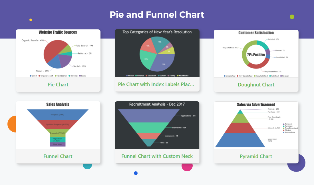 Pie and Funnel Chart