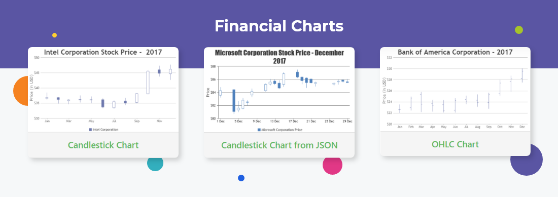 Financial Charts