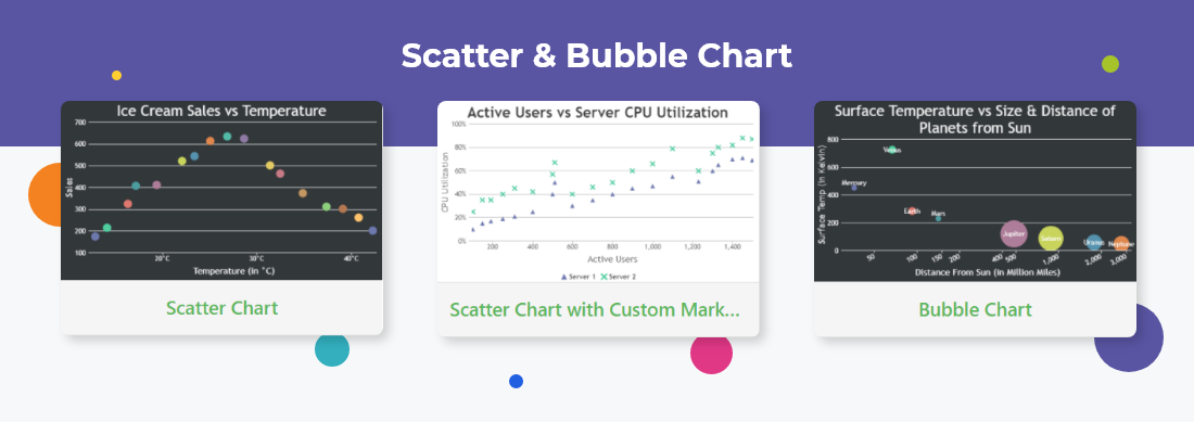 Scatter & Bubble Chart