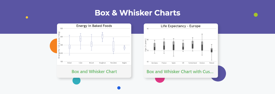 Box & Whisker Charts