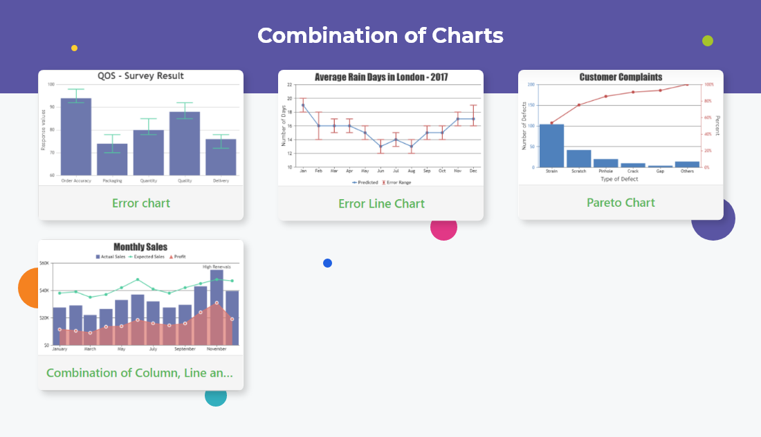 Combination Charts