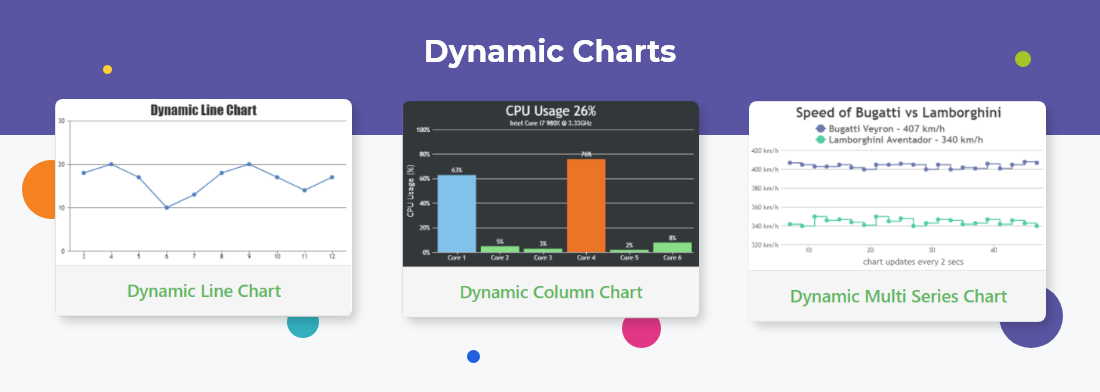 Dynamic Charts