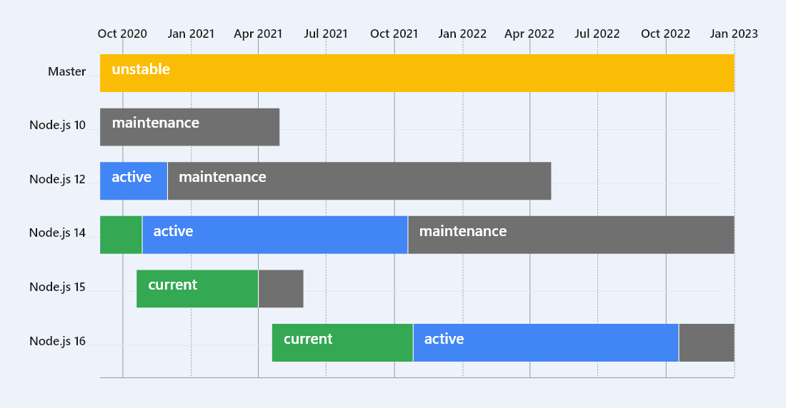 Node.js 14.x