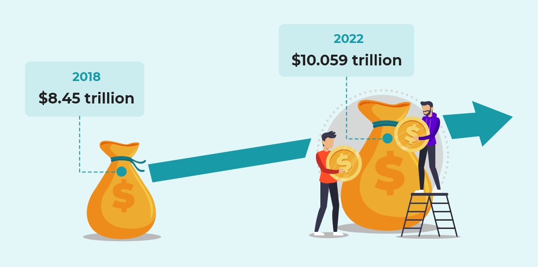 Growth of Healthcare Industry