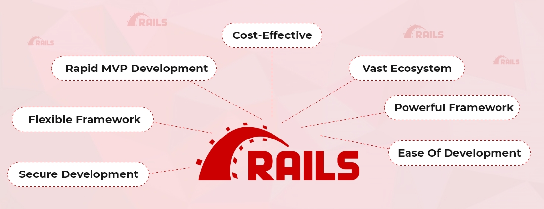 RoR framework