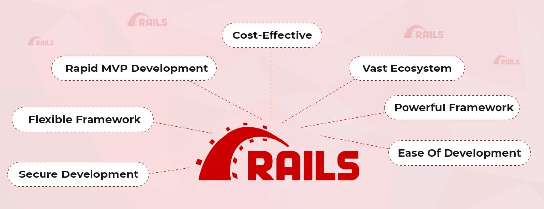 Ruby on Rails For eCommerce