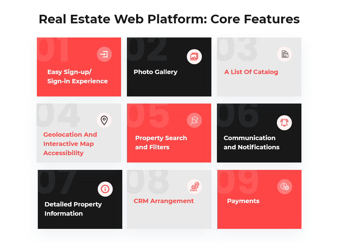 Real Estate Web Platform: Core Features