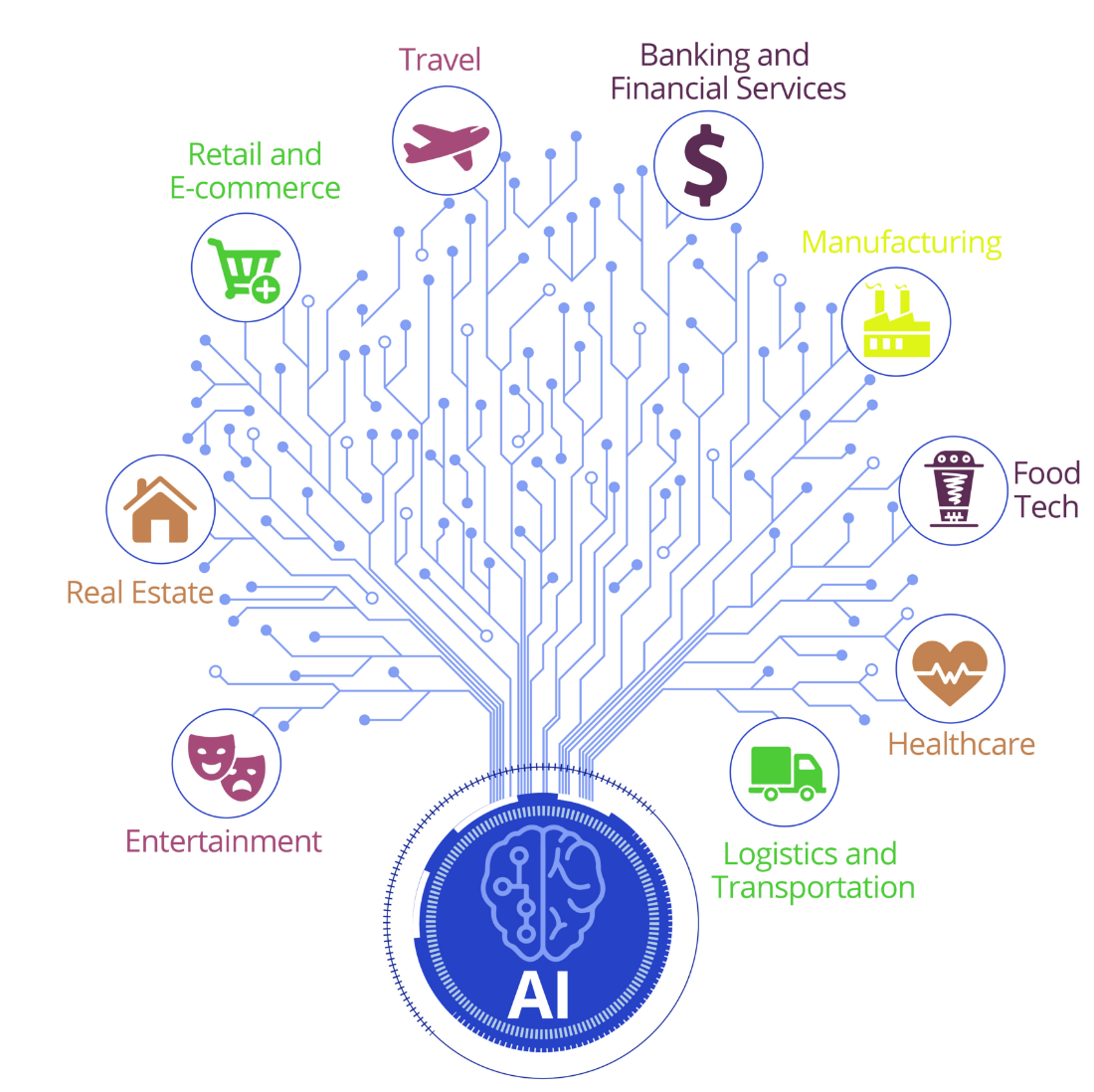 Golang-Ai