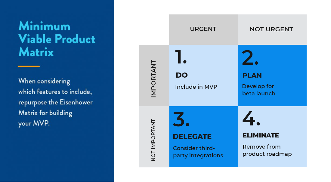 Prioritization matrix