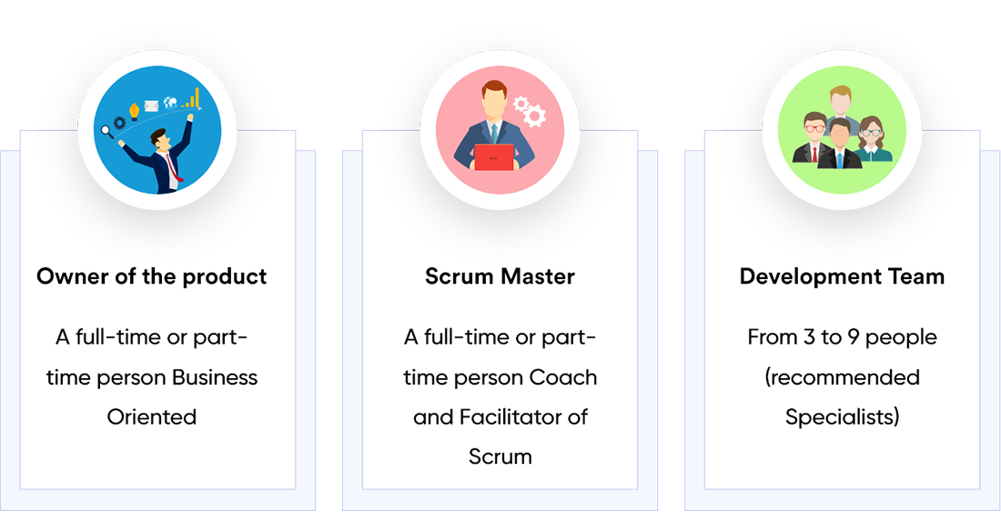 Agile Team Roles