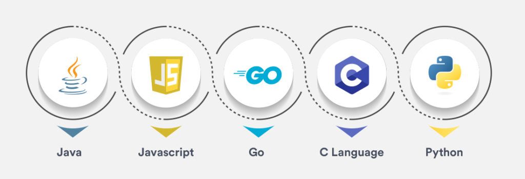 Trending Skills for Software Development Staff Augmentation